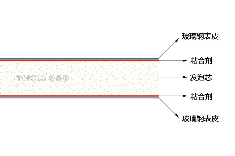 株洲泡沫板结构图0202-1.jpg