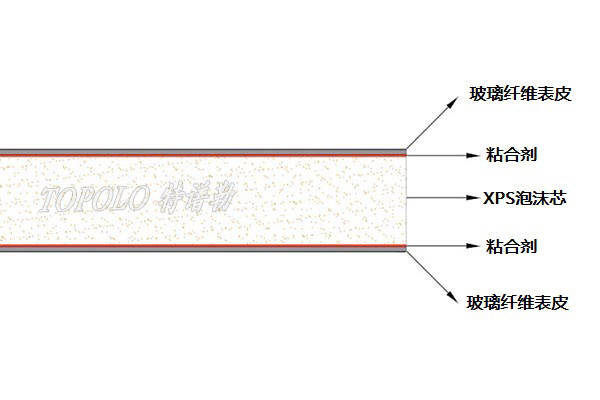 株洲XPS株洲泡沫株洲夹芯板-–-株洲特谱勒-您身边的株洲轻量化专家_6.jpg